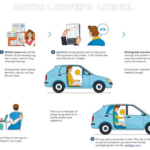 Quais as exigências para tirar habilitação? Quais as exigências para tirar habilitação?