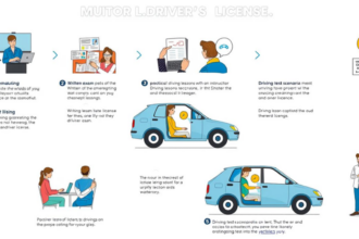 Quais as exigências para tirar habilitação? Quais as exigências para tirar habilitação?