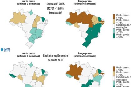 Nove estados com tendência de aumento de SRAG, alerta Fiocruz