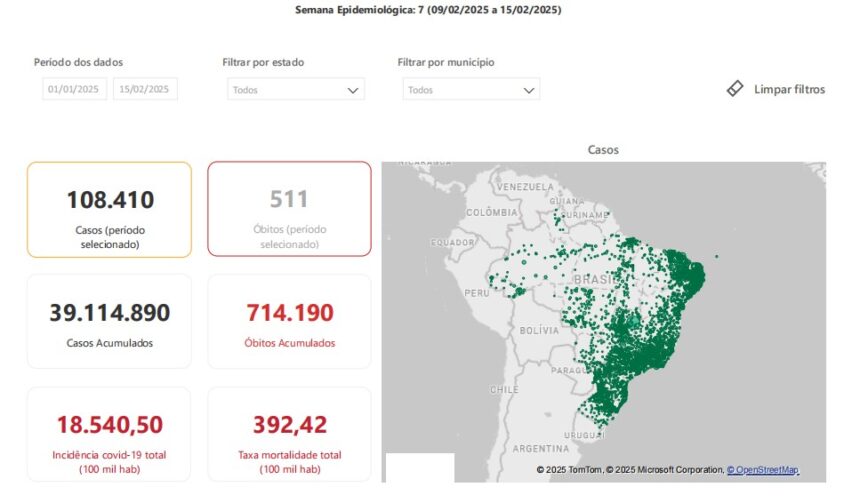 Covid-19: novos casos no início de 2025 superam em mais de 50% as últimas semanas de 2024 Covid-19: novos casos no início de 2025 superam em mais de 50% as últimas semanas de 2024