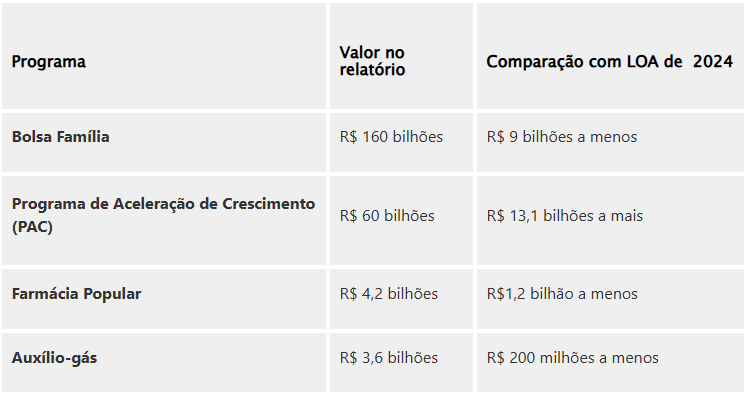 Fonte: Senado Federal