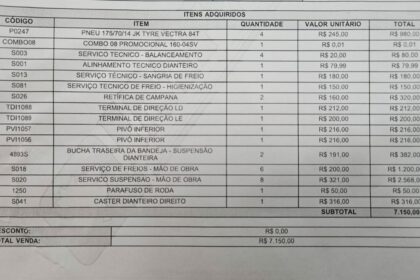PCGO e Procon fiscalizam empresa do ramo de pneus por cobrar valores exorbitantes após executar serviços sem anuência do consumidor