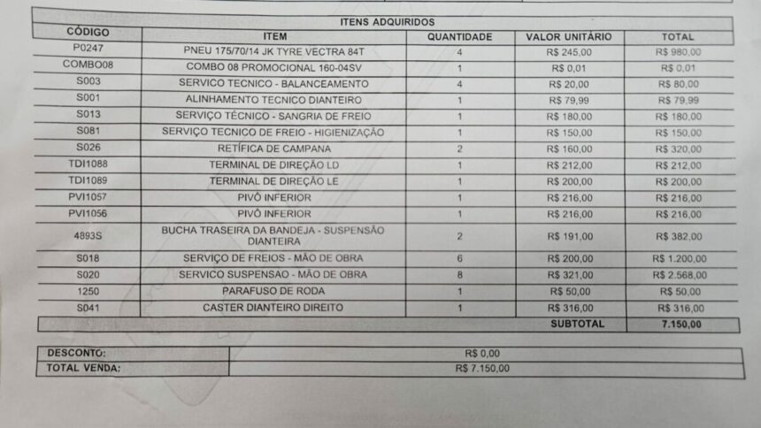 PCGO e Procon fiscalizam empresa do ramo de pneus por cobrar valores exorbitantes após executar serviços sem anuência do consumidor PCGO e Procon fiscalizam empresa do ramo de pneus por cobrar valores exorbitantes após executar serviços sem anuência do consumidor