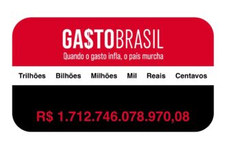 Em 120 dias de 2025, governo gastou R$ 1,7 trilhão