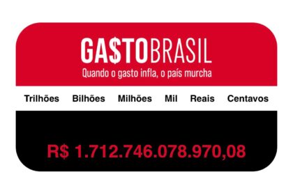 Em 120 dias de 2025, governo gastou R$ 1,7 trilhão