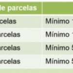 Ipasgo Saúde prorroga vencimento das coparticipações de 2024 para sexta-feira – Portal Goiás