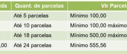 Ipasgo Saúde prorroga vencimento das coparticipações de 2024 para sexta-feira – Portal Goiás