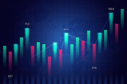 Ibovespa em queda de 0,77%