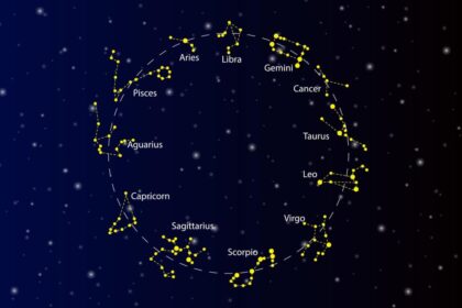 Horóscopo do dia: previsão para os 12 signos em 12/06/2025 Horóscopo do dia: previsão para os 12 signos em 12/06/2025