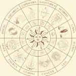 Horóscopo do dia: previsão para os 12 signos em 14/12/2025